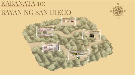 KABANATA 10: BAYAN NG SAN DIEGO by Marie Bataller on Prezi.